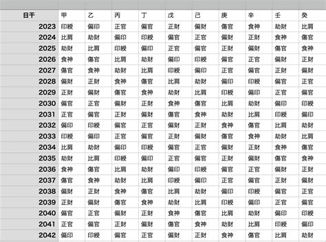 年運表